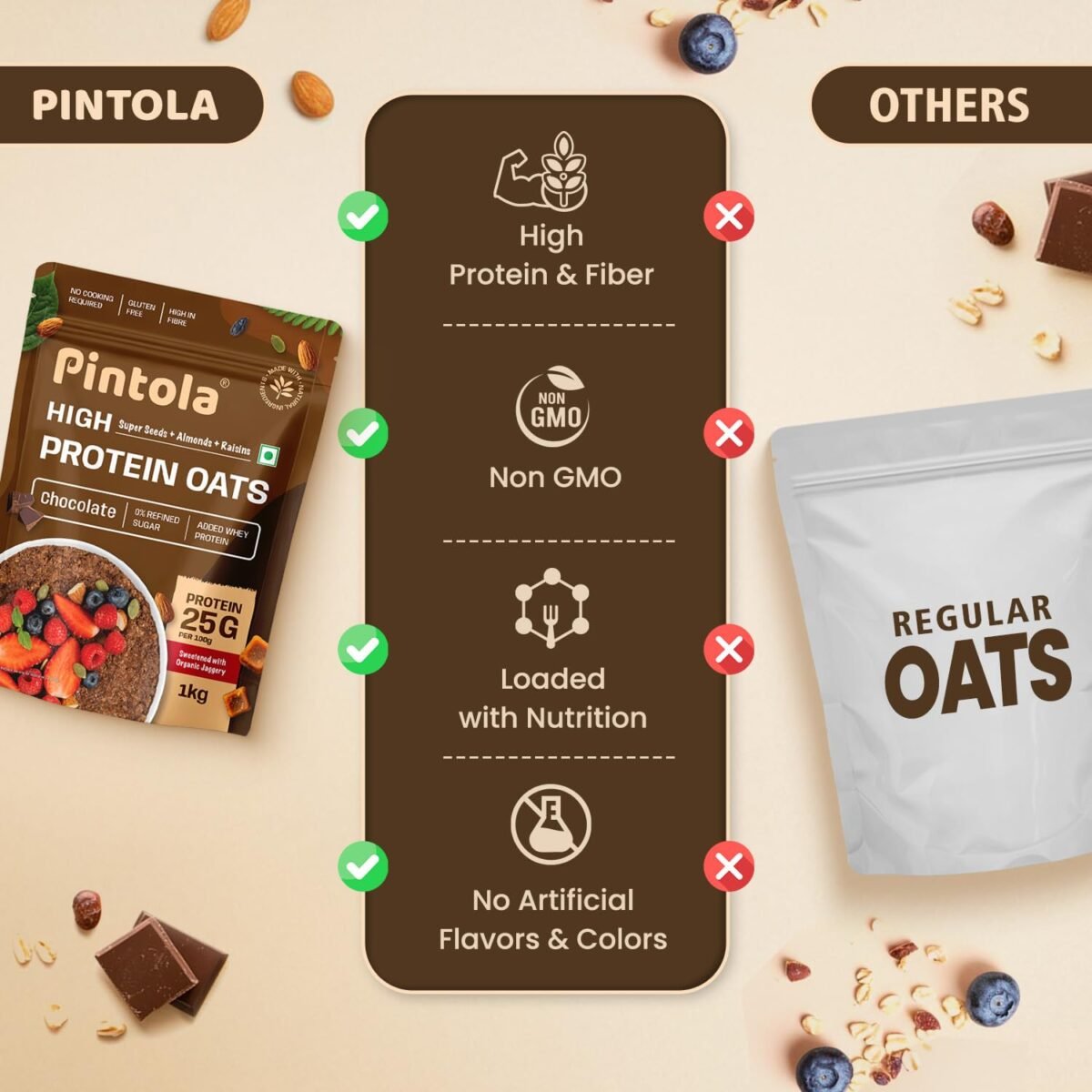 Pintola High Protein Dark Chocolate Oats - Image 4