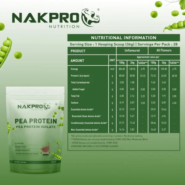 Nakpro PEA PROTEIN ISOLATE Jhoori 2