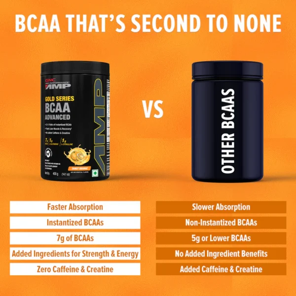 GNC AMP Gold Series BCAA Advanced orange Jhoori 1